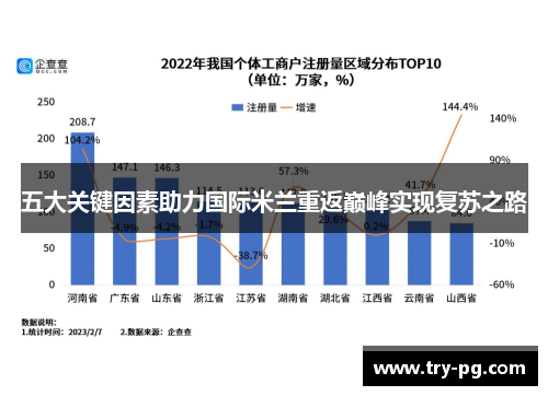 五大关键因素助力国际米兰重返巅峰实现复苏之路