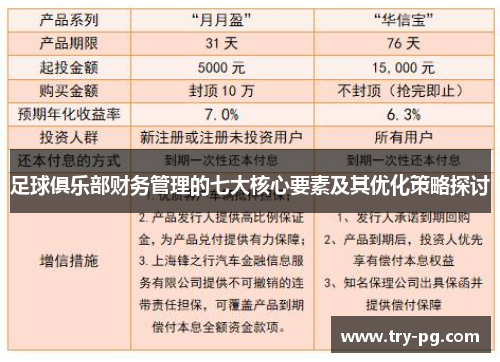 足球俱乐部财务管理的七大核心要素及其优化策略探讨
