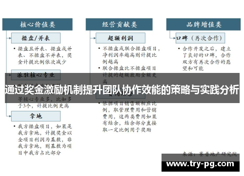 通过奖金激励机制提升团队协作效能的策略与实践分析