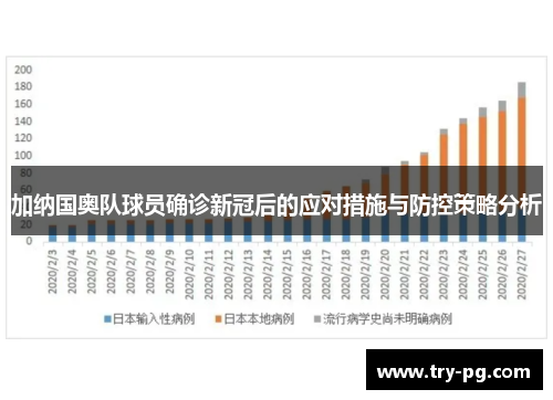 加纳国奥队球员确诊新冠后的应对措施与防控策略分析