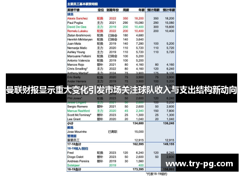 曼联财报显示重大变化引发市场关注球队收入与支出结构新动向