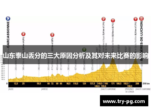 山东泰山丢分的三大原因分析及其对未来比赛的影响