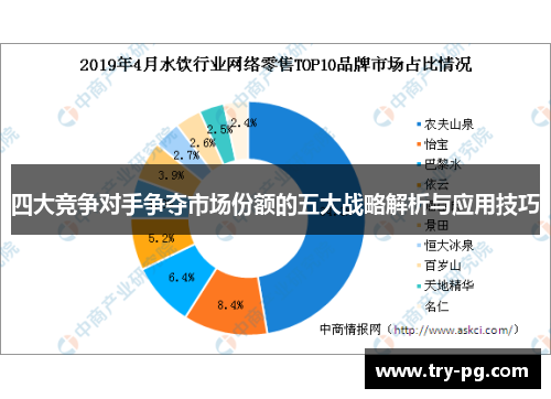 四大竞争对手争夺市场份额的五大战略解析与应用技巧