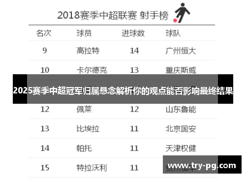 2025赛季中超冠军归属悬念解析你的观点能否影响最终结果