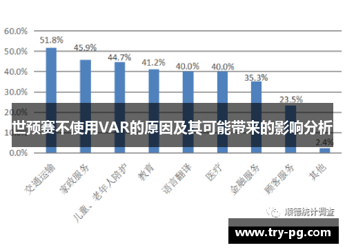 世预赛不使用VAR的原因及其可能带来的影响分析