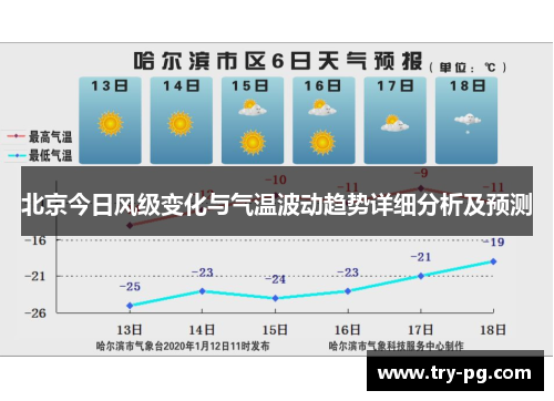 北京今日风级变化与气温波动趋势详细分析及预测