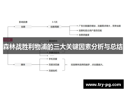 森林战胜利物浦的三大关键因素分析与总结