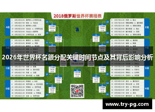 2026年世界杯名额分配关键时间节点及其背后影响分析