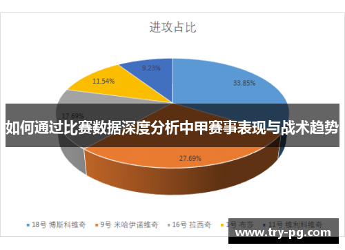 如何通过比赛数据深度分析中甲赛事表现与战术趋势