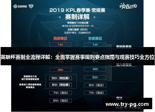英联杯赛制全流程详解:全面掌握赛事规则要点指南与观赛技巧全方位 英联杯赛制全流程详解:全面掌握赛事规则要点指南与观赛技巧全方位