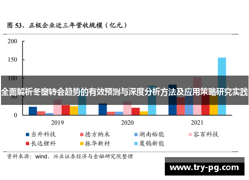 全面解析冬窗转会趋势的有效预测与深度分析方法及应用策略研究实践 全面解析冬窗转会趋势的有效预测与深度分析方法及应用策略研究实践
