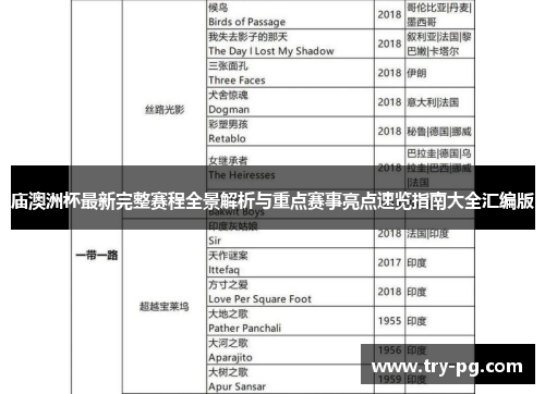 庙澳洲杯最新完整赛程全景解析与重点赛事亮点速览指南大全汇编版