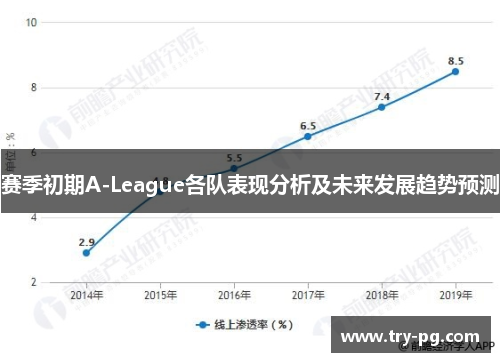 赛季初期A-League各队表现分析及未来发展趋势预测
