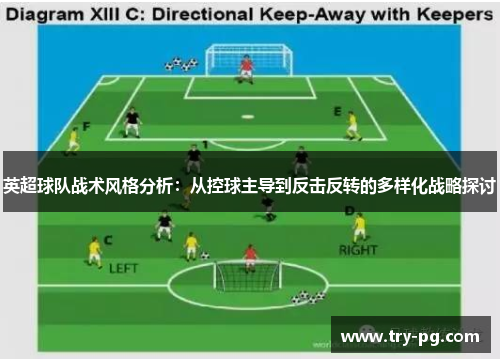 英超球队战术风格分析：从控球主导到反击反转的多样化战略探讨
