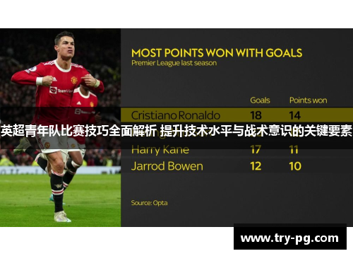 英超青年队比赛技巧全面解析 提升技术水平与战术意识的关键要素