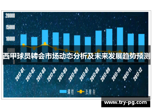 西甲球员转会市场动态分析及未来发展趋势预测
