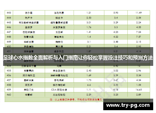 足球心水指数全面解析与入门指南让你轻松掌握投注技巧和预测方法