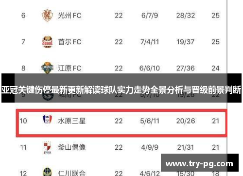 亚冠关键伤停最新更新解读球队实力走势全景分析与晋级前景判断
