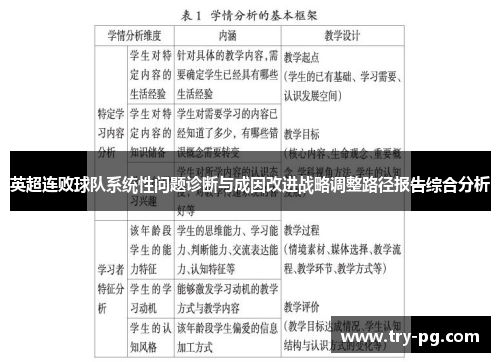 英超连败球队系统性问题诊断与成因改进战略调整路径报告综合分析