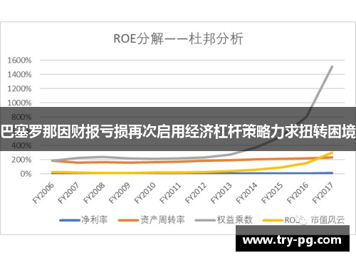 巴塞罗那因财报亏损再次启用经济杠杆策略力求扭转困境